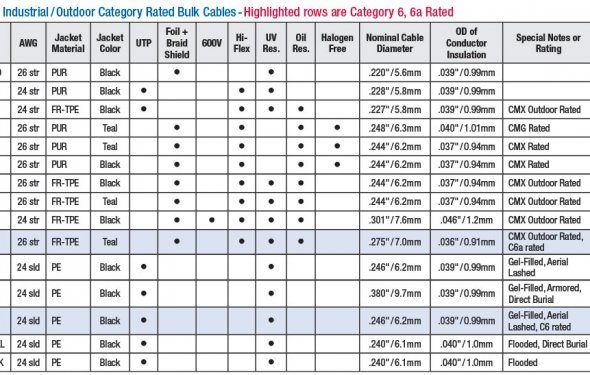 Ruggedized-rj45-chart.jpg