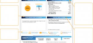 DIRECTV TV cable number