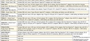 Satellite cable Tester